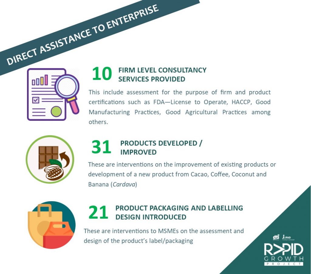 DTI RAPID 11 Assistance