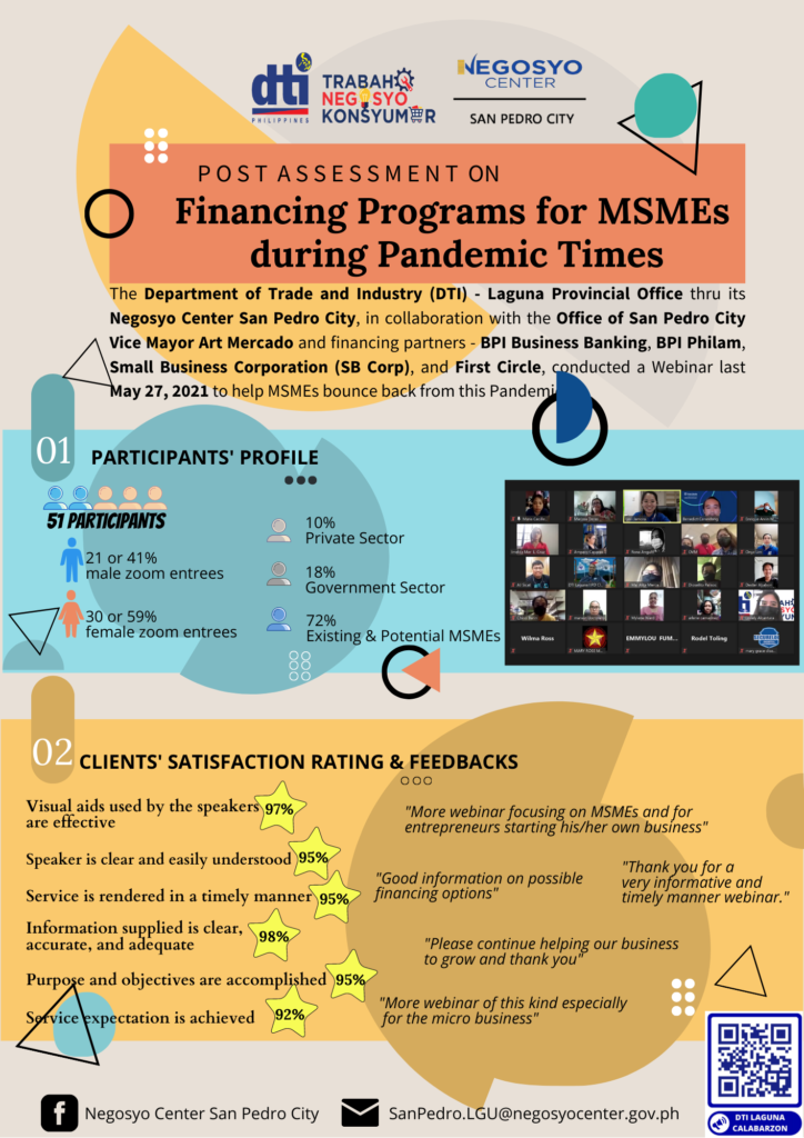 Financing Program post-assessment infographics, showing participants profile, clients' satisfaction rating and feedback,