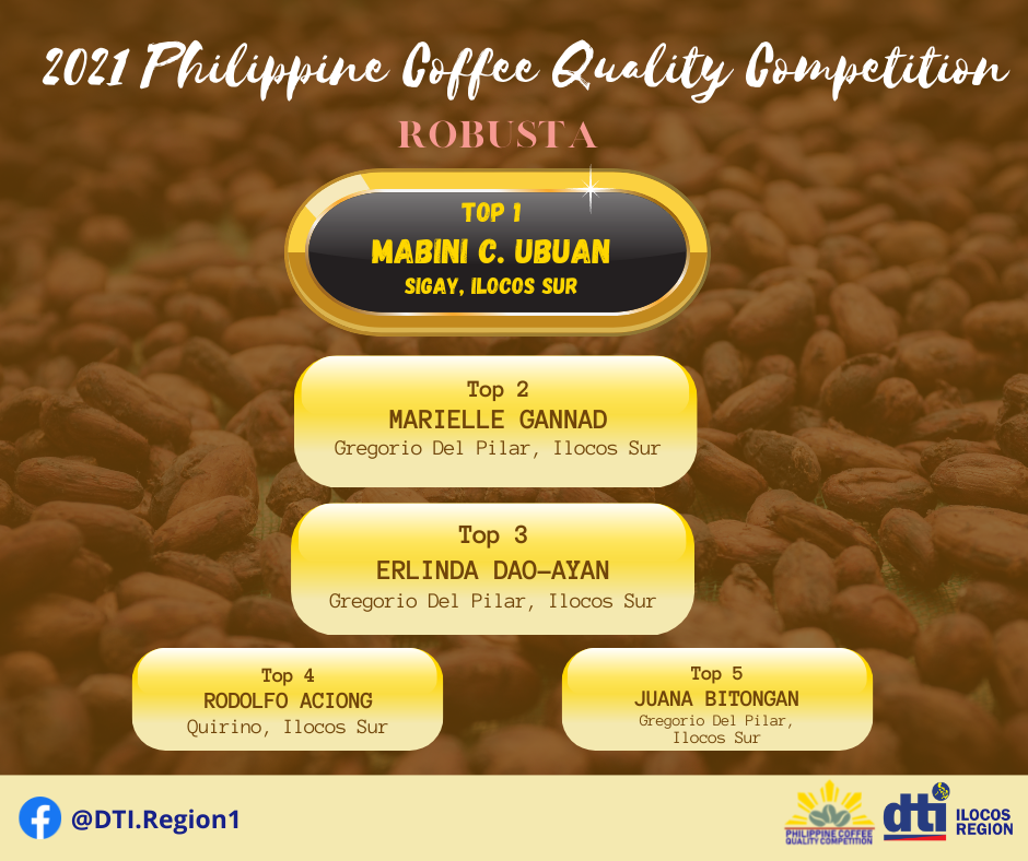 2021 PCQC Champions from Region 1