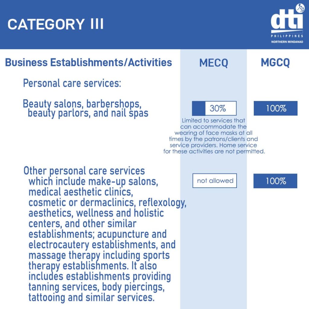 Barbershops will reduce their operational capacity at 30% during MECQ.