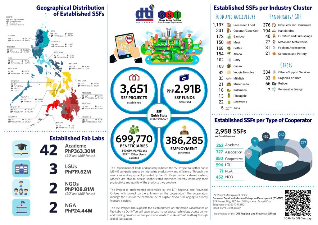 Shared Service Facilities